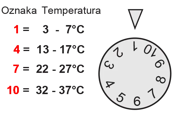 VG5 termostat