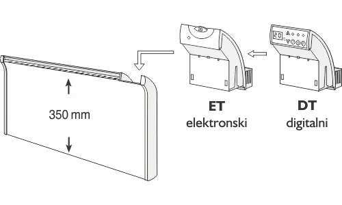 Modularni zamenjivi termostat Elektronski ili Digitalni termostat za Norveški radijator GLAMOX
