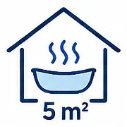 Grejanje kupatila do 5 m²