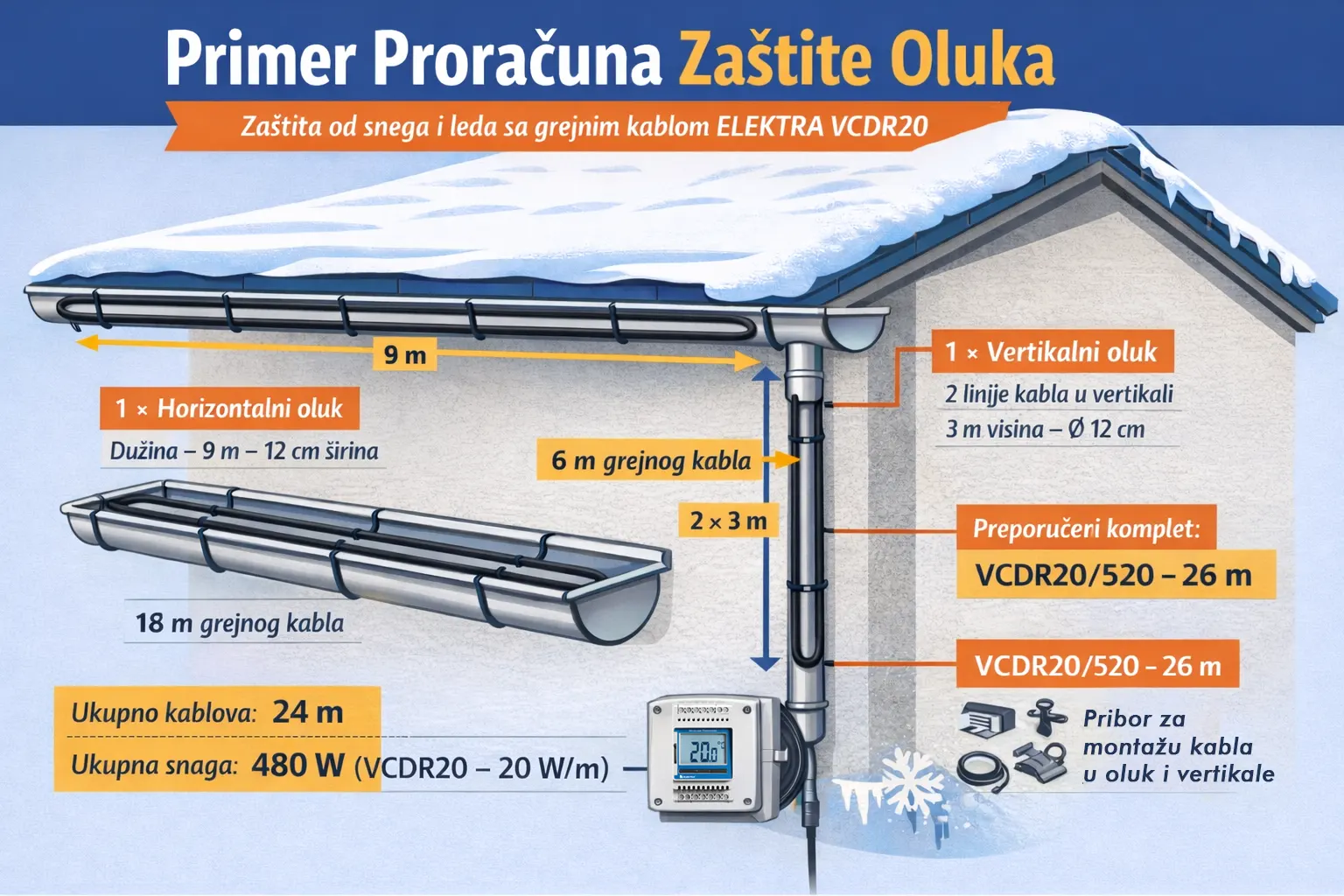 proračun dužine kabla vcdr20 grejni kabl proračun