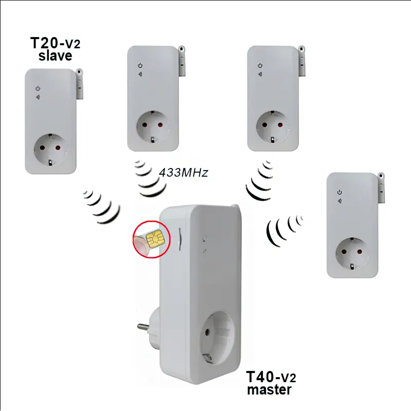 T40-V2-Master termostat za daljinsko upravljanje