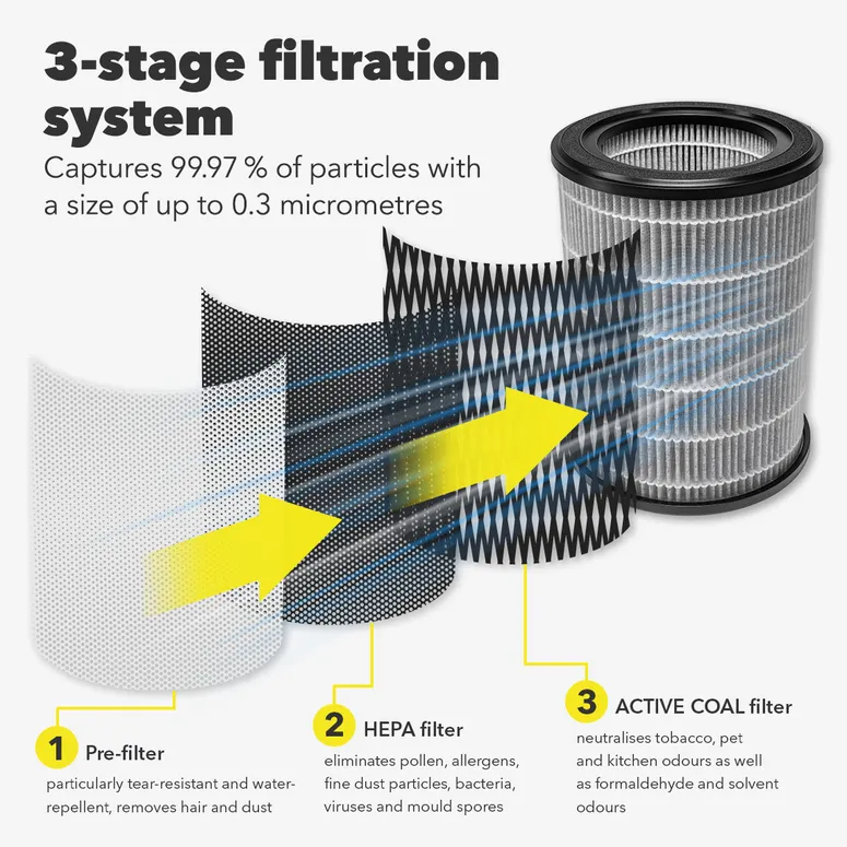 AirGoClean170E HEPA 99,7% Filter vazduha